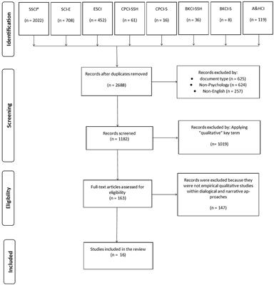 Psychotherapy focusing on dialogical and narrative perspectives: a systematic review from qualitative and mixed-methods studies